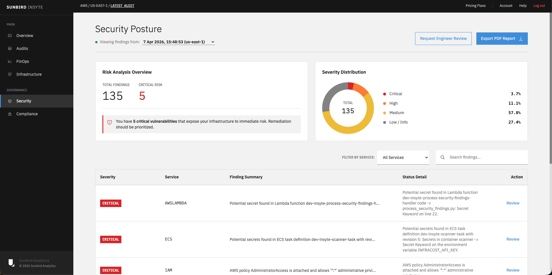 Unified Dashboard